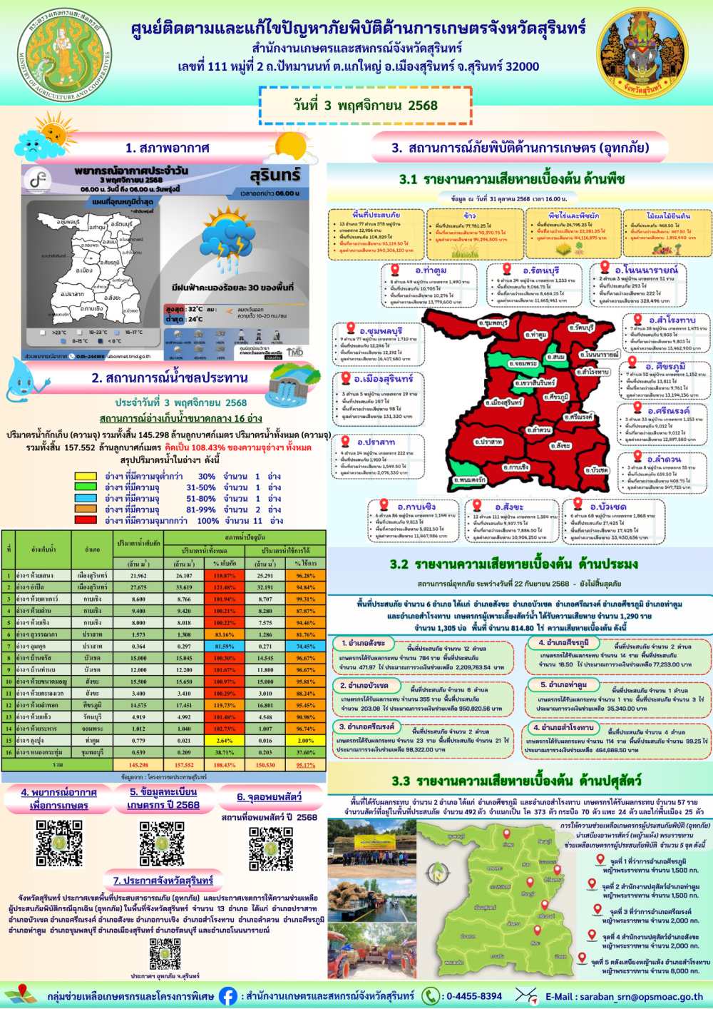 รายงานศูนย์ติดตามและแก้ไขปัญหาภัยพิบัติด้านการเกษตรจังหวัดสุรินทร์
