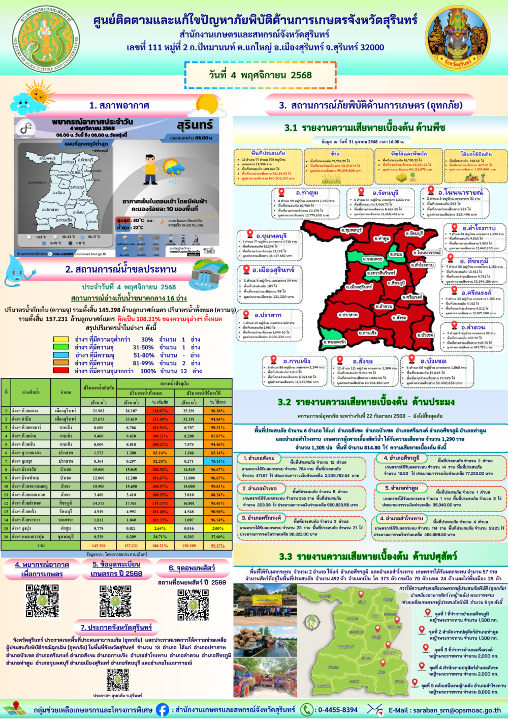รายงานศูนย์ติดตามและแก้ไขปัญหาภัยพิบัติด้านการเกษตรจังหวัดสุรินทร์