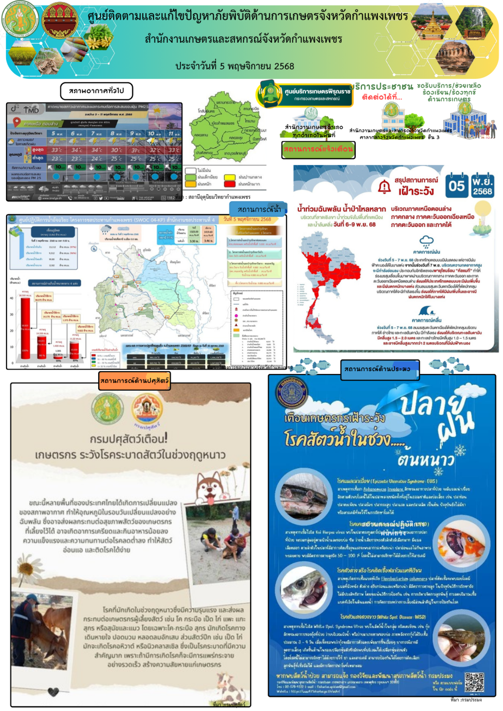 ศูนย์ติดตามและแก้ไขปัญหาภัยพิบัติด้านเกษตรจังหวัดกำแพงเพชร
