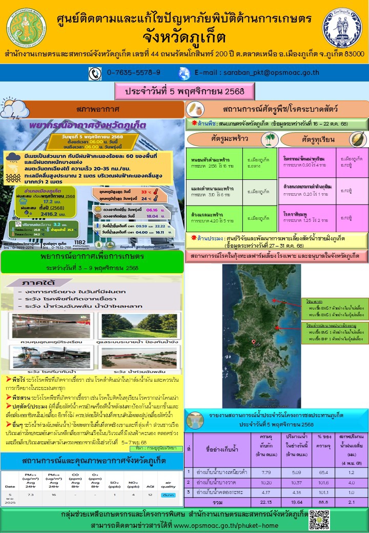 รายงานสถานการณ์ภัยพิบัติด้านการเกษตรจังหวัดภูเก็ตประจำวันที