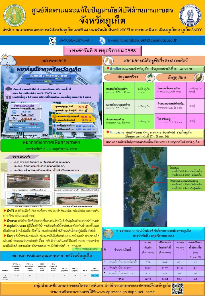 รายงานสถานการณ์ภัยพิบัติด้านการเกษตรจังหวัดภูเก็ตประจำวันที