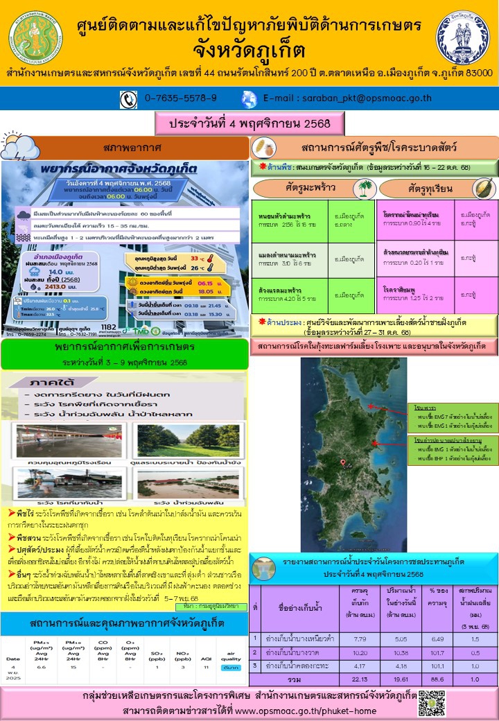 รายงานสถานการณ์ภัยพิบัติด้านการเกษตรจังหวัดภูเก็ตประจำวันที