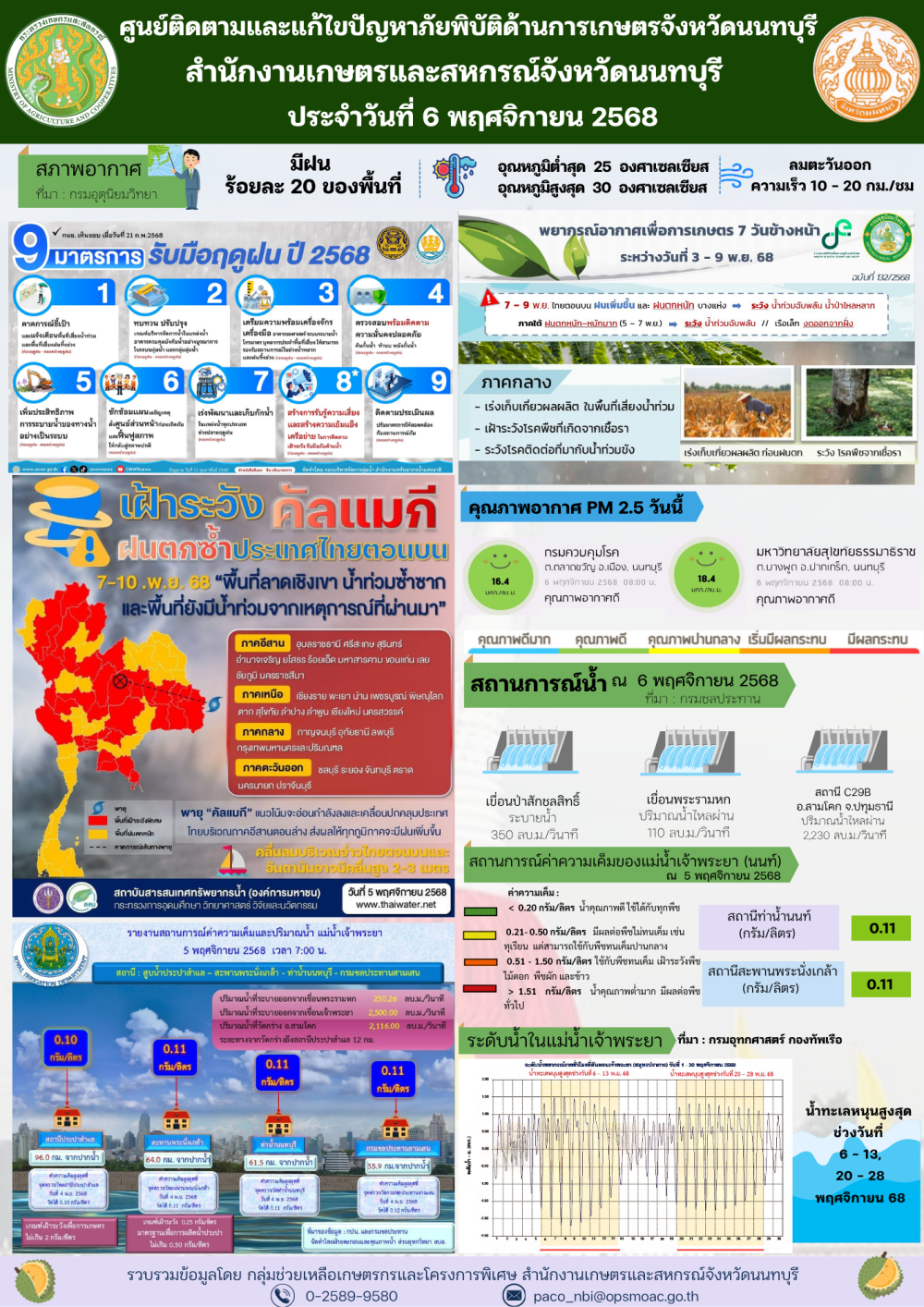 รายงานการติดตามและแก้ไขปัญหาภัยพิบัติด้านการเกษตรจังหวัดนนทบุรี