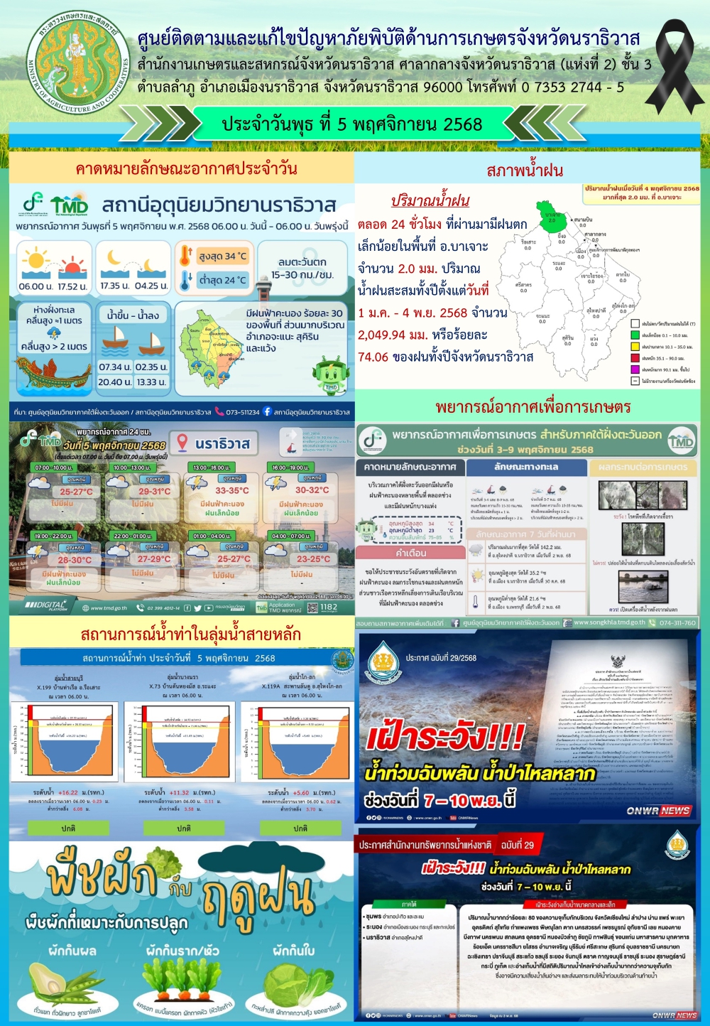 สถานการณ์เตือนภัยวันที่ 5 พฤศจิกายน 2568