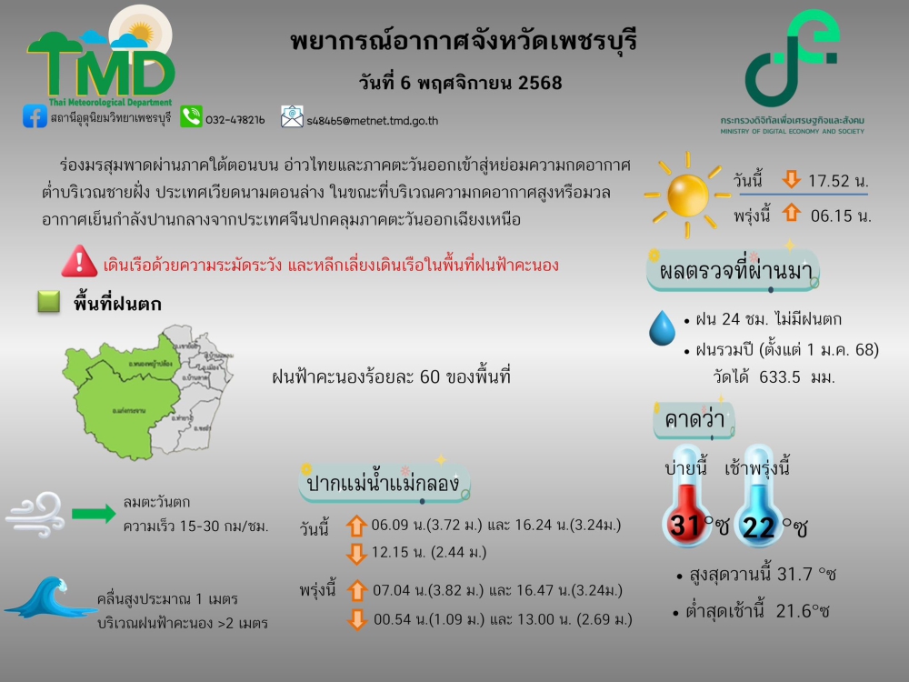 พยากรณ์อากาศจังหวัดเพชรบุรี ประจำวันที่ 6 พฤศจิกายน 2568