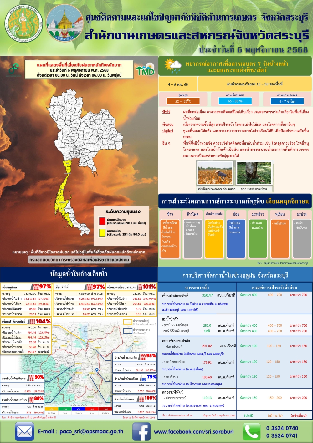 ข่าวประชาสัมพันธ์สถานการณ์ด้านการเกษตร