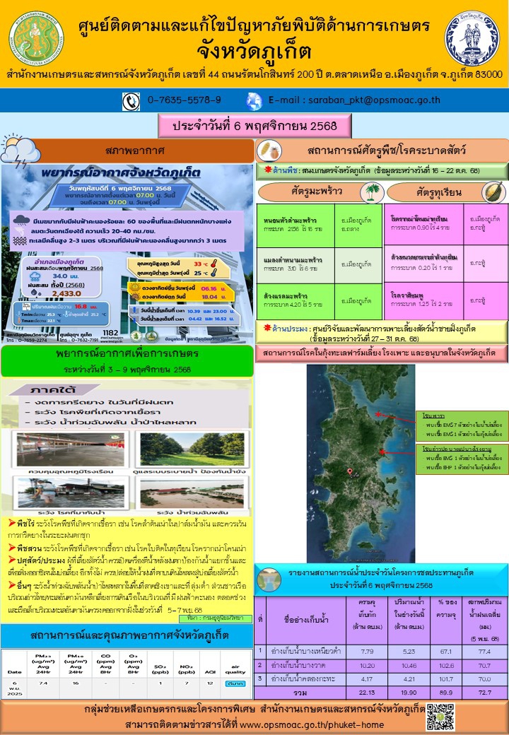 รายงานสถานการณ์ภัยพิบัติด้านการเกษตรจังหวัดภูเก็ตประจำวันที