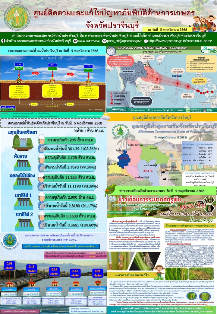 ศูนย์ติดตามและแก้ไขปัญหาภัยพิบัติด้านการเกษตรจังหวัดปราจีนบุรี