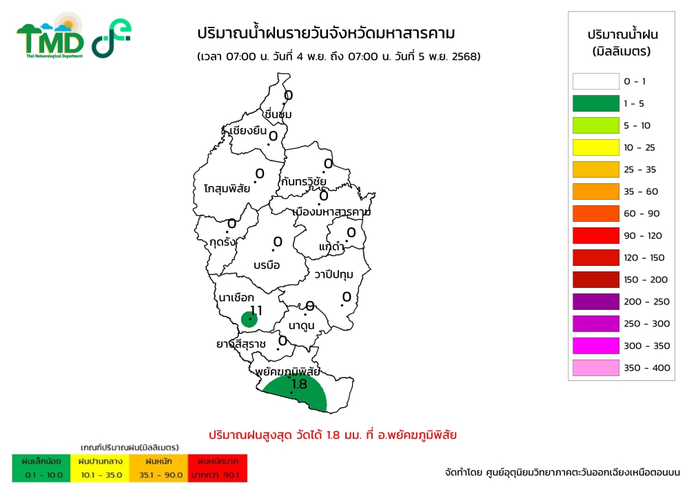 กราฟิกปริมาณฝนรายวัน