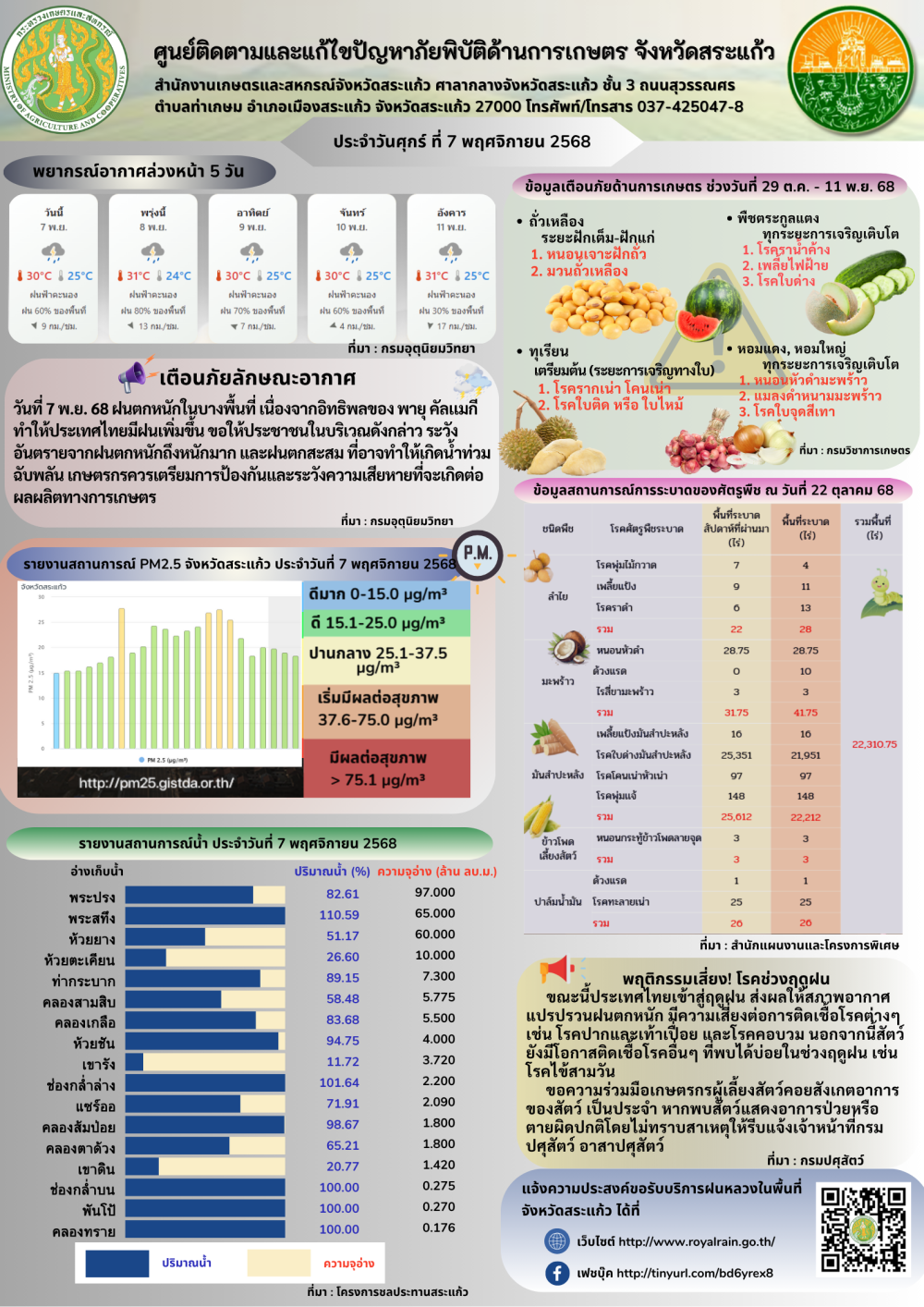 ศูนย์ติดตามและแก้ไขปัญหาภัยพิบัติด้านการเกษตร