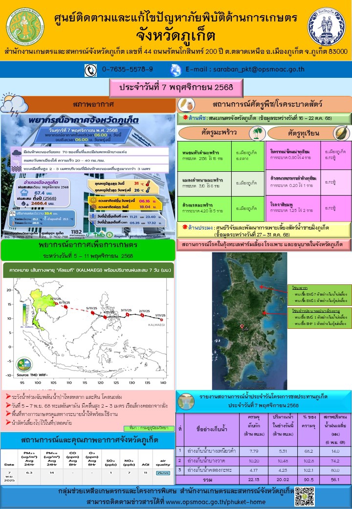 รายงานสถานการณ์ภัยพิบัติด้านการเกษตรจังหวัดภูเก็ตประจำวันที