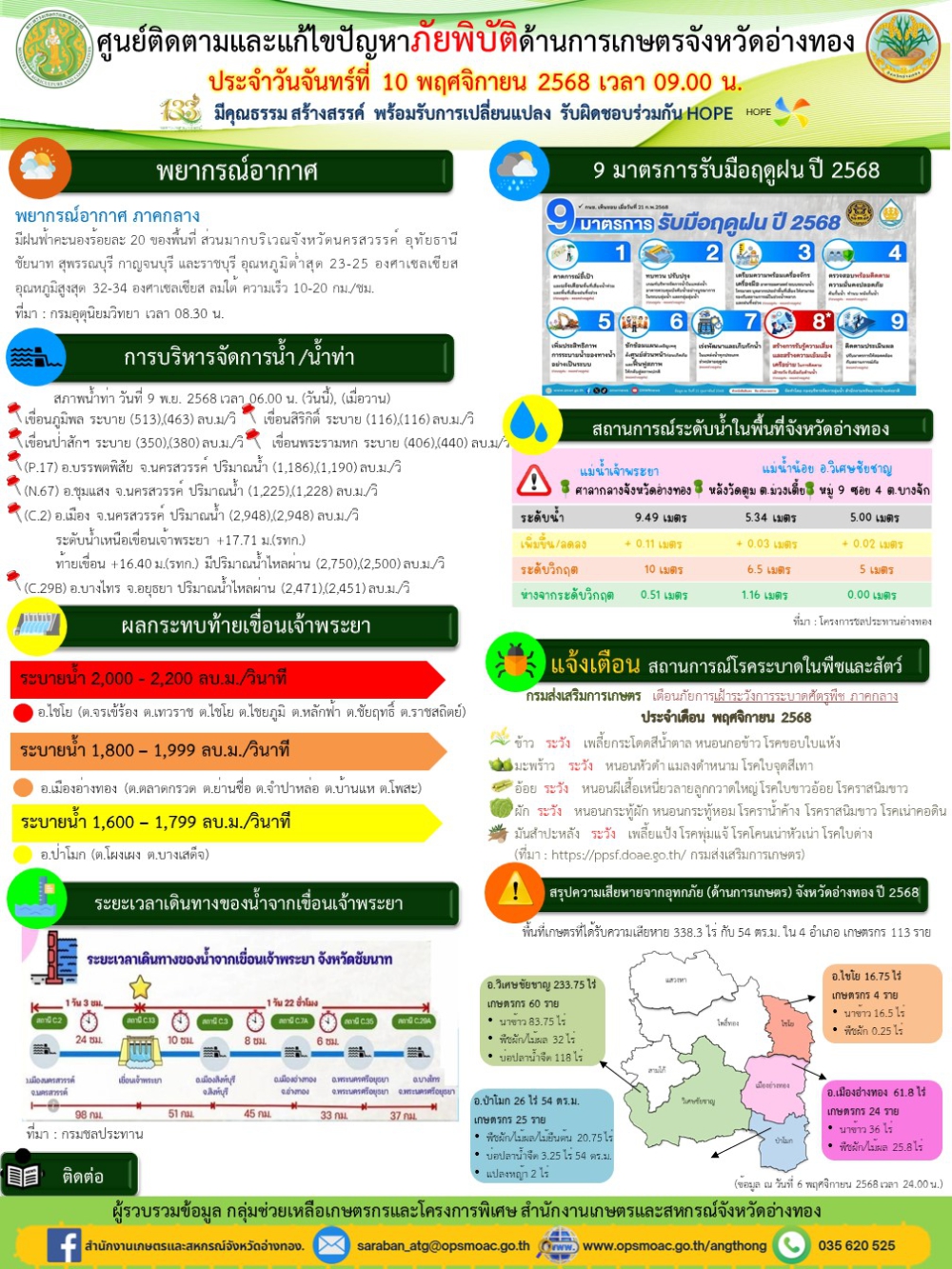 ศูนย์ติดตามและแก้ไขปัญหาภัยพิบัติด้านการเกษตรจังหวัดอ่างทอง