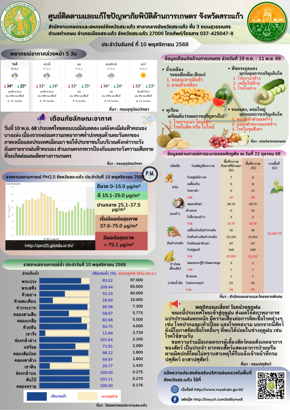 ศูนย์ติดตามและแก้ไขปัญหาภัยพิบัติด้านการเกษตร