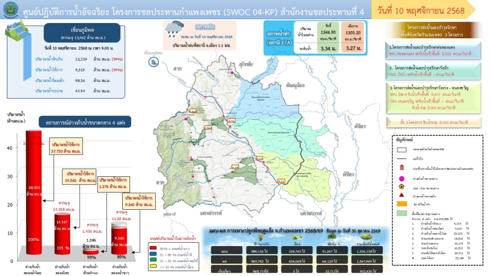 รายงานสถานการณ์ศูนย์ปฏิบัติการน้ำอัจฉริยะ