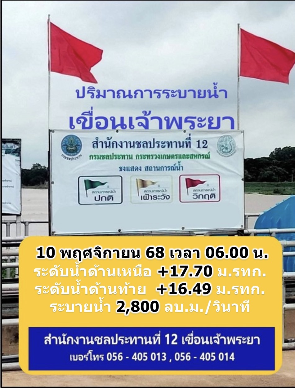 ข่าวแจ้งเตือนสถานการณ์น้ำวันที่ 10 พ.ย.2568