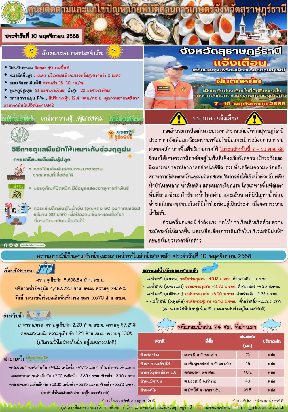 รายงานสถานการณ์ประจำวัน