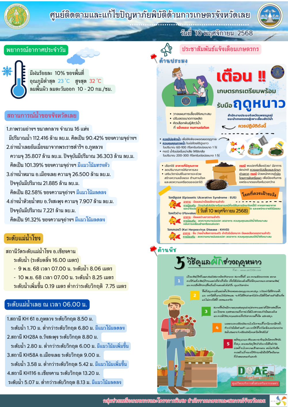 ศูนย์ติดตามและแก้ไขปัญหาภัยพิบัติด้านการเกษตร