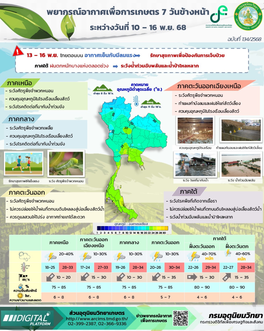 พยากรณ์อากาศเพื่อการเกษตร