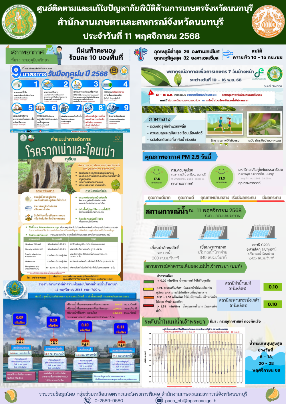 รายงานการติดตามและแก้ไขปัญหาภัยพิบัติด้านการเกษตรจังหวัดนนทบุรี
