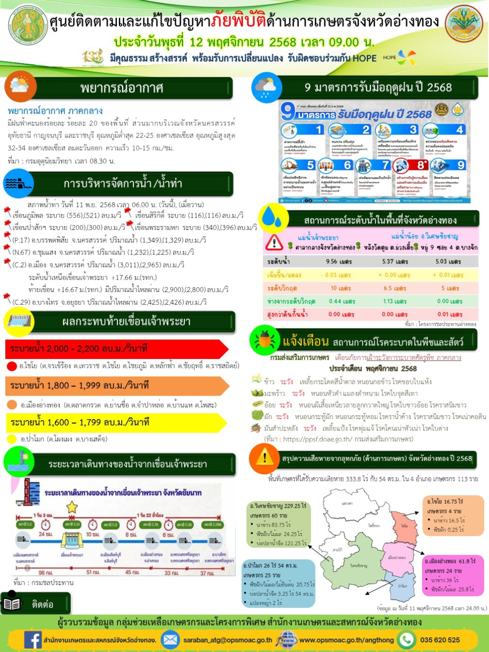 ศูนย์ติดตามและแก้ไขปัญหาภัยพิบัติด้านการเกษตรจังหวัดอ่างทอง