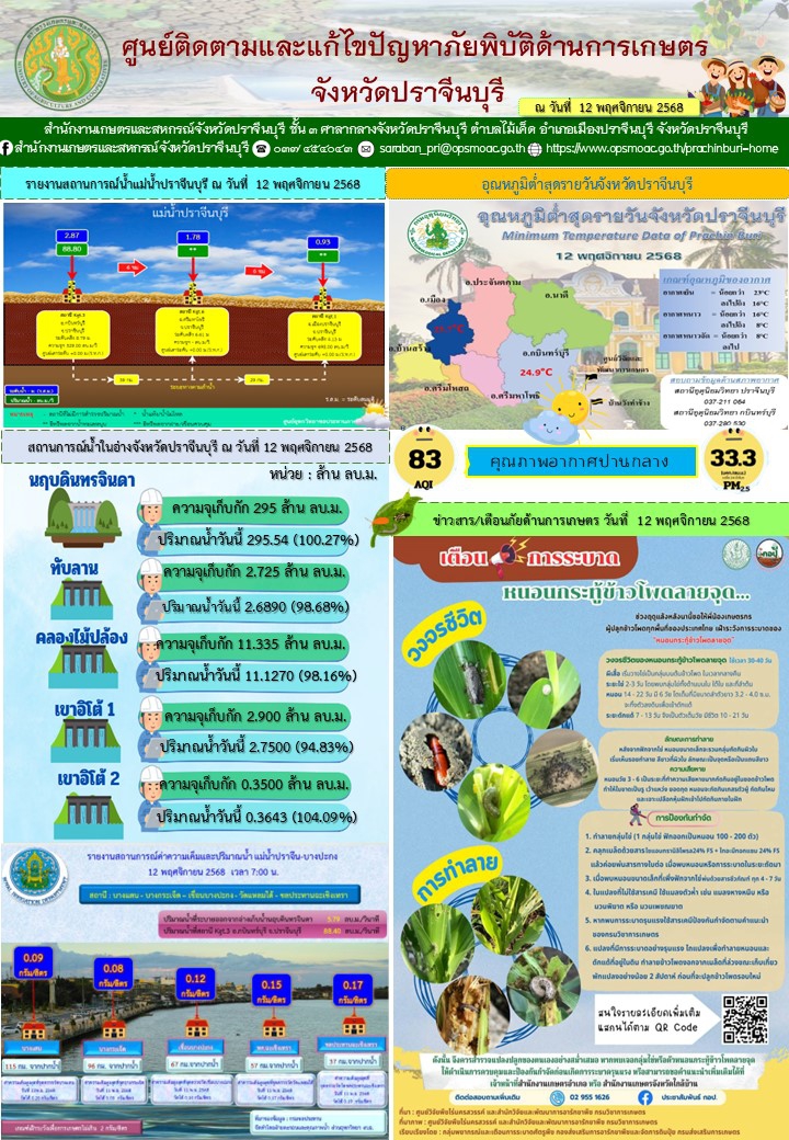 ศูนย์ติดตามและแก้ไขปัญหาภัยพิบัติด้านการเกษตรจังหวัดปราจีนบุรี
