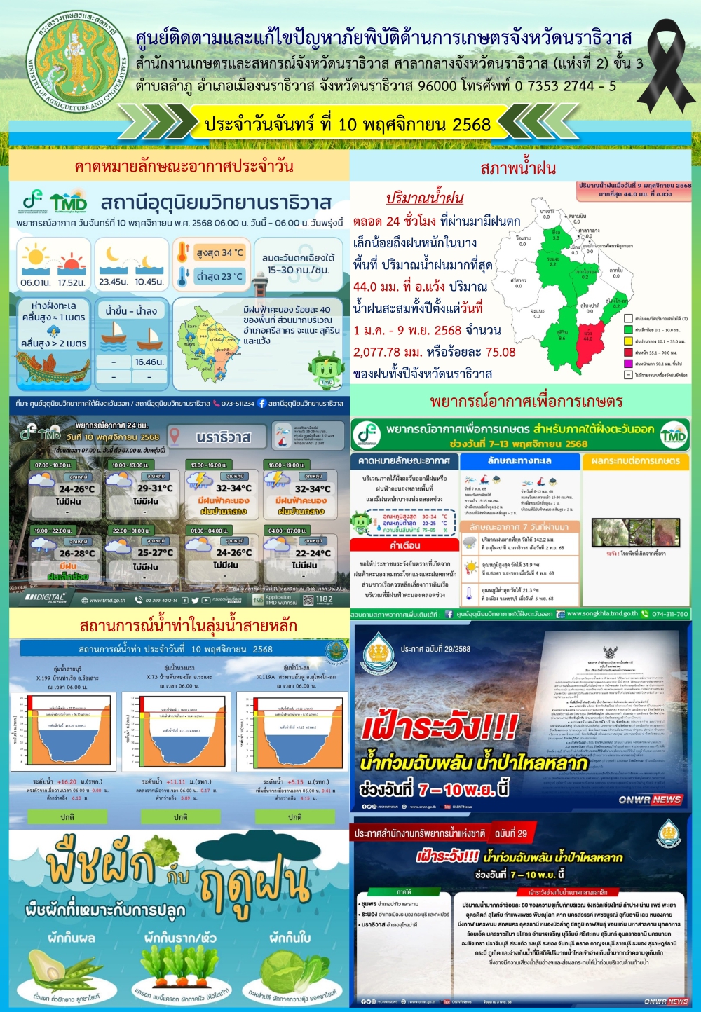 สถานการณ์เตือนภัยวันที่ 10 พฤศจิกายน 2568
