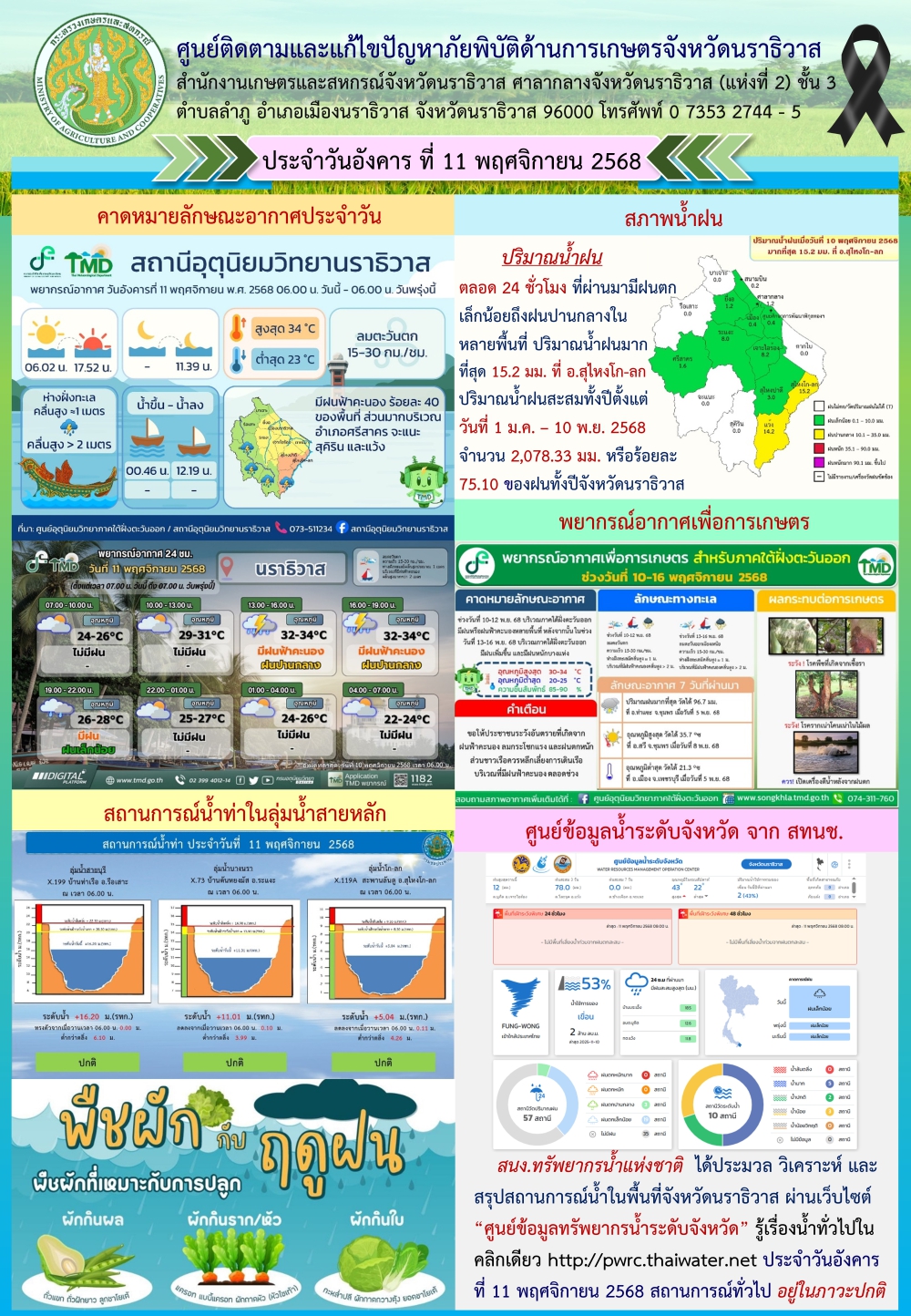 สถานการณ์เตือนภัยวันที่ 11 พฤศจิกายน 2568