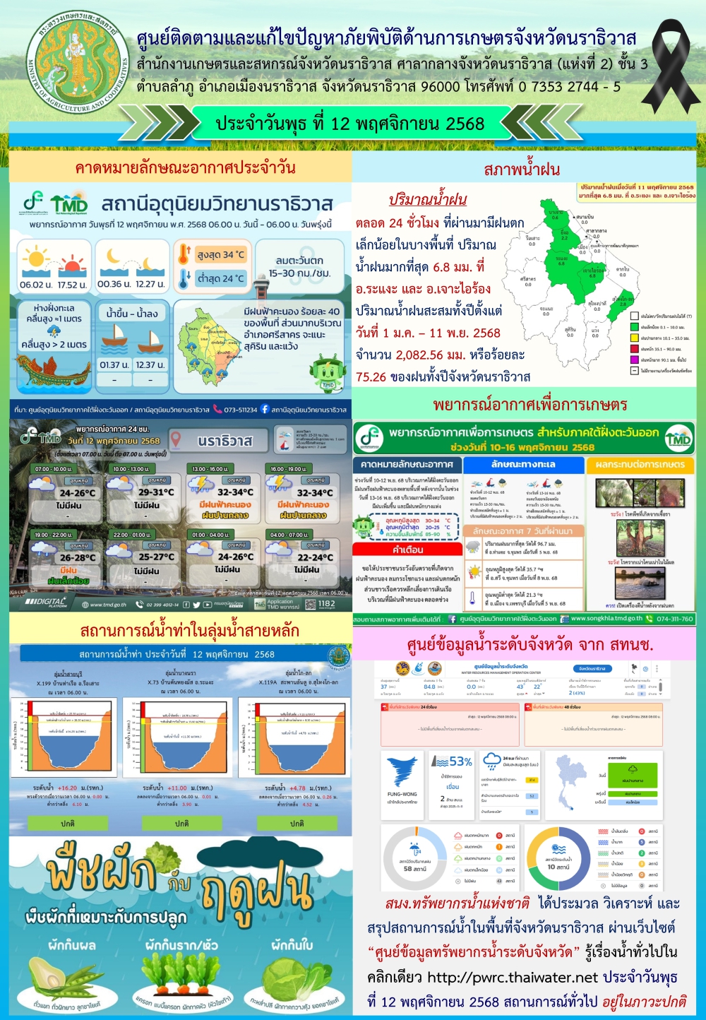 สถานการณ์เตือนภัยวันที่ 12 พฤศจิกายน 2568
