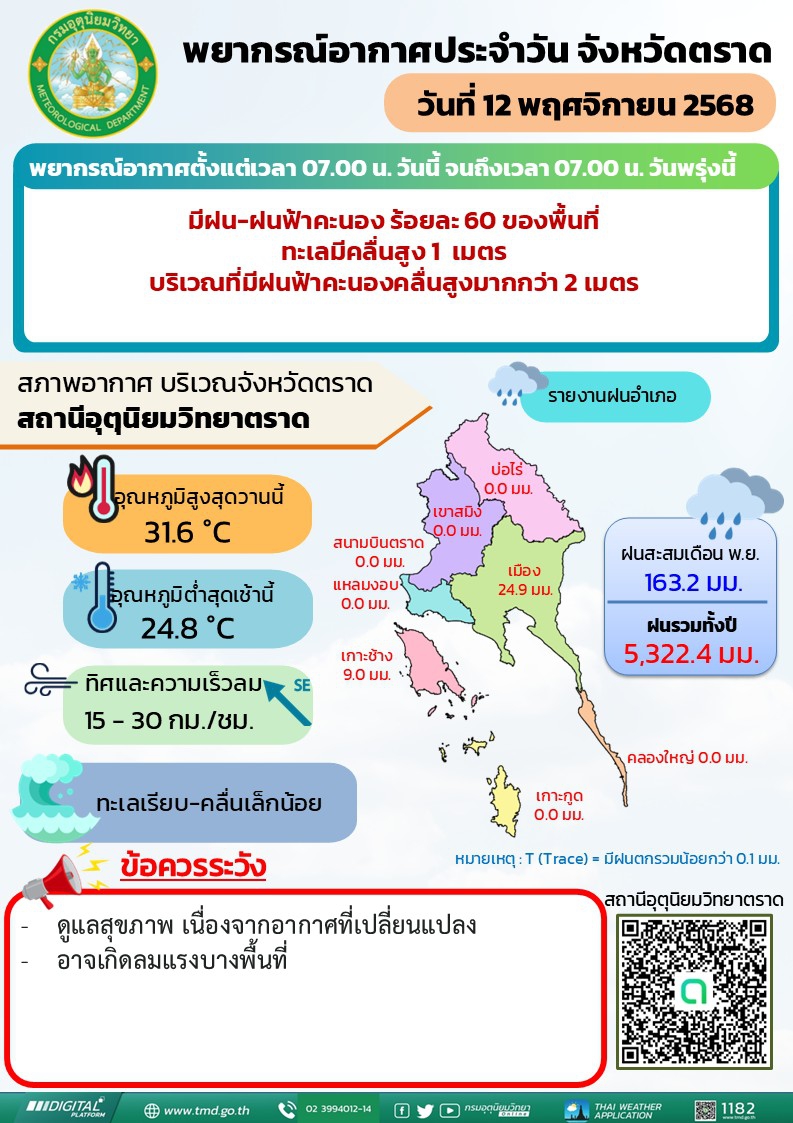 พยากรณ์อากาศประจำวันที่ 12 พฤศจิกายน 2568