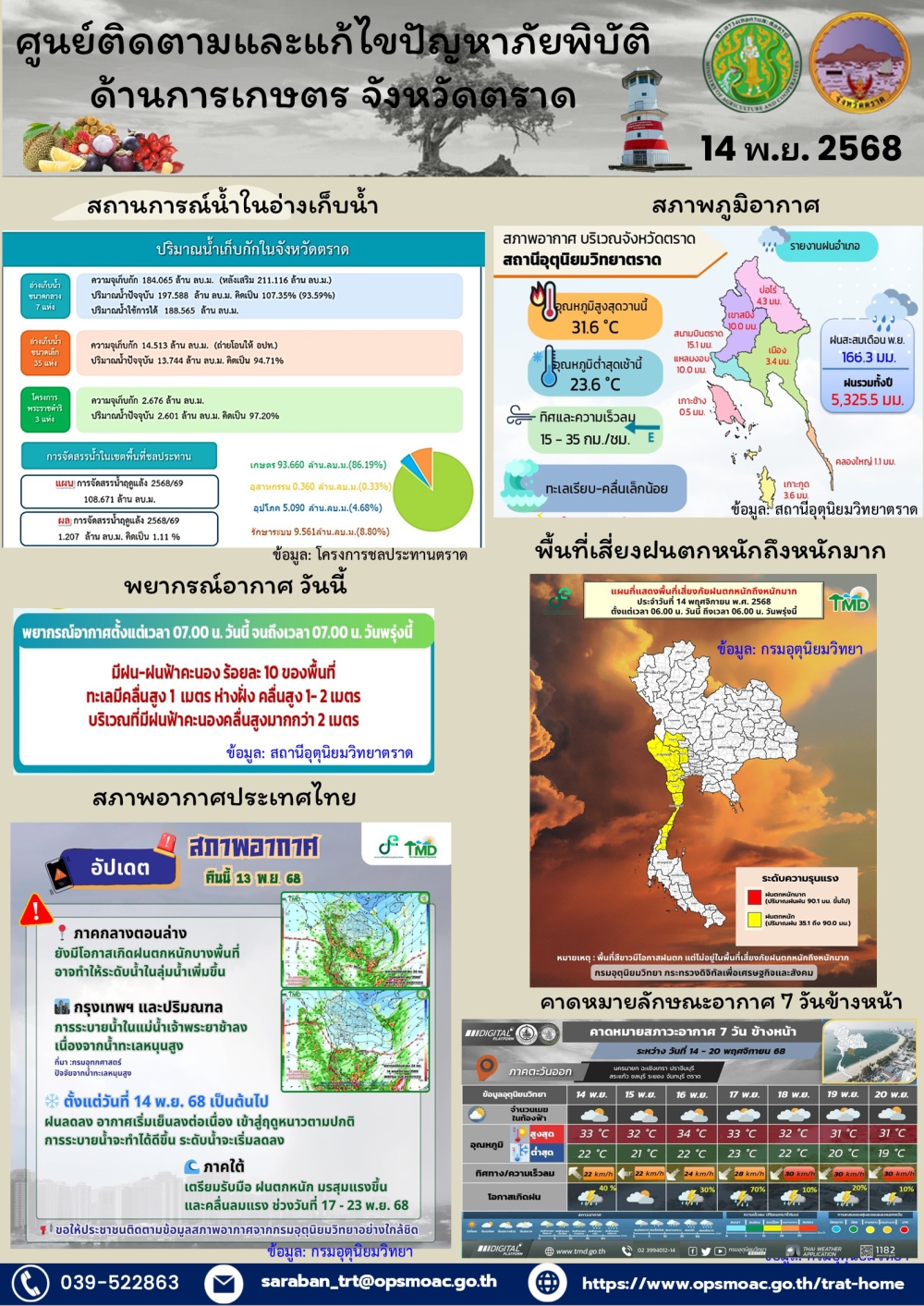 ศูนย์ติดตามและแก้ไขปัญหาภัยพิบัติด้านการเกษตรจังหวัดตราด