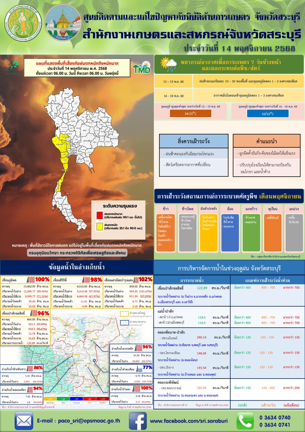 ข่าวประชาสัมพันธ์สถานการณ์ด้านการเกษตร