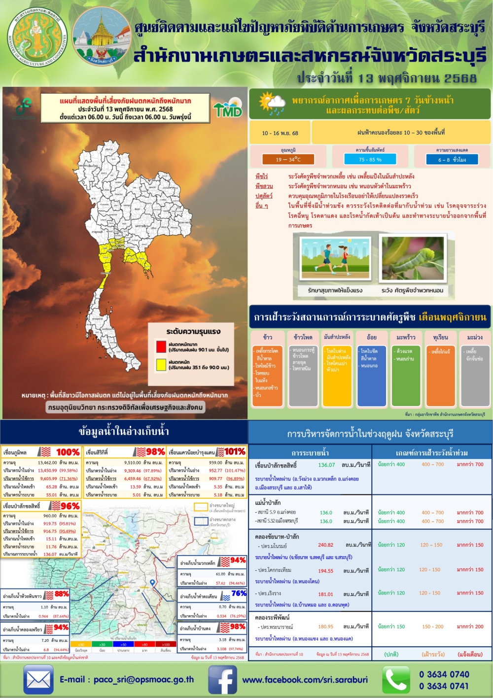 ข่าวประชาสัมพันธ์สถานการณ์ด้านการเกษตร