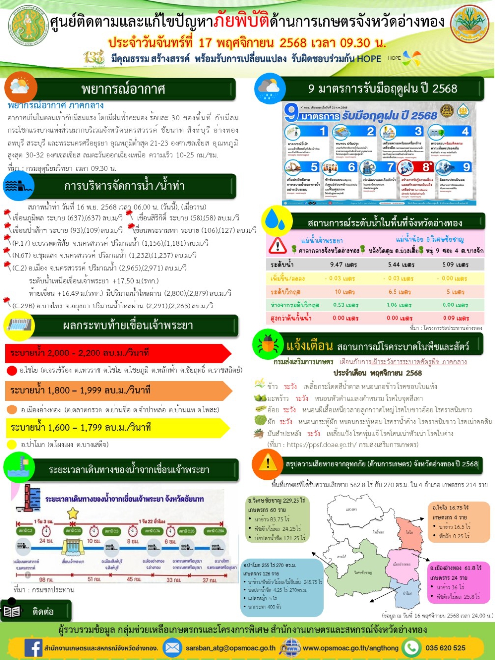 ศูนย์ติดตามและแก้ไขปัญหาภัยพิบัติด้านการเกษตรจังหวัดอ่างทอง