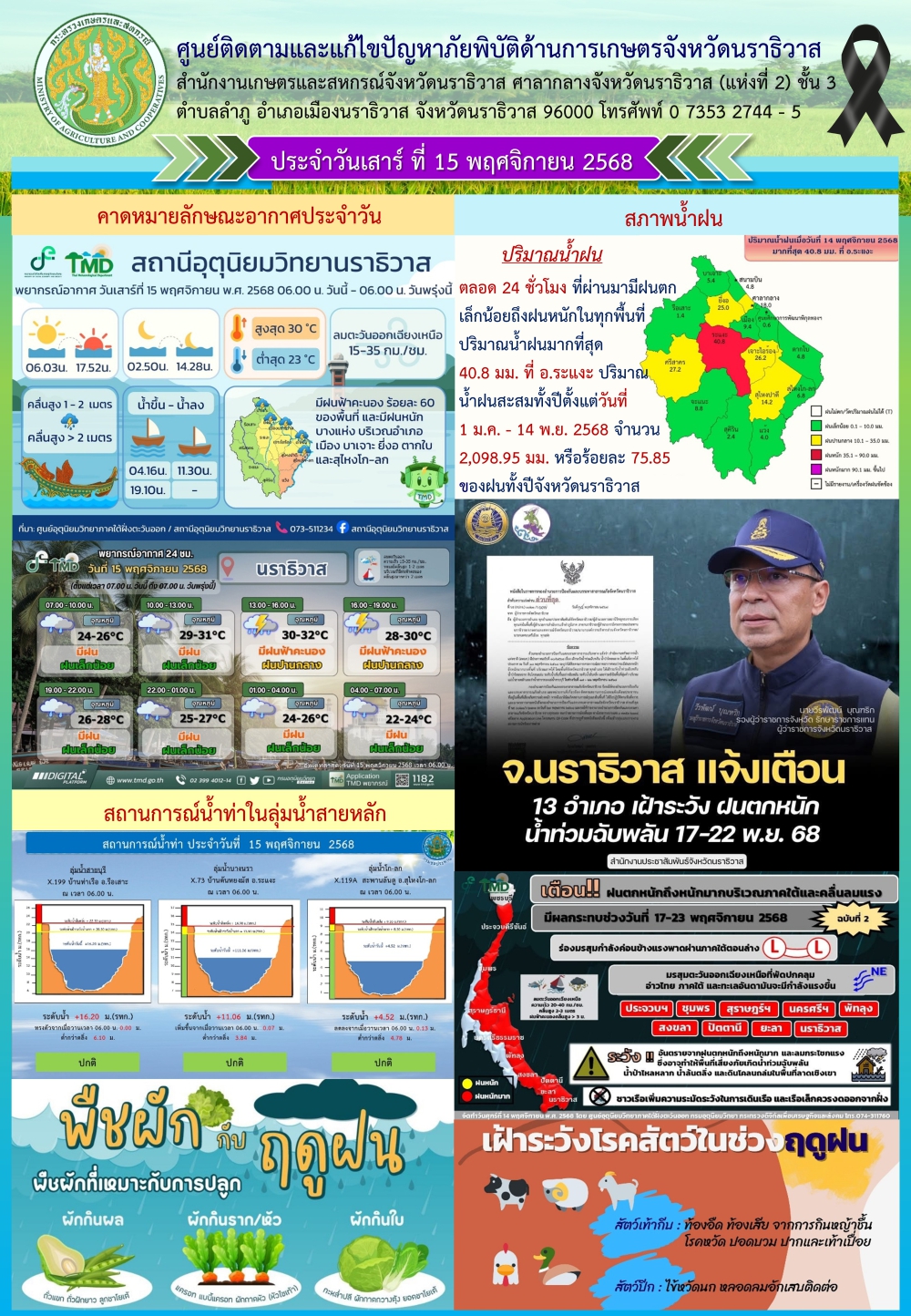 สถานการณ์เตือนภัยวันที่ 15 พฤศจิกายน 2568