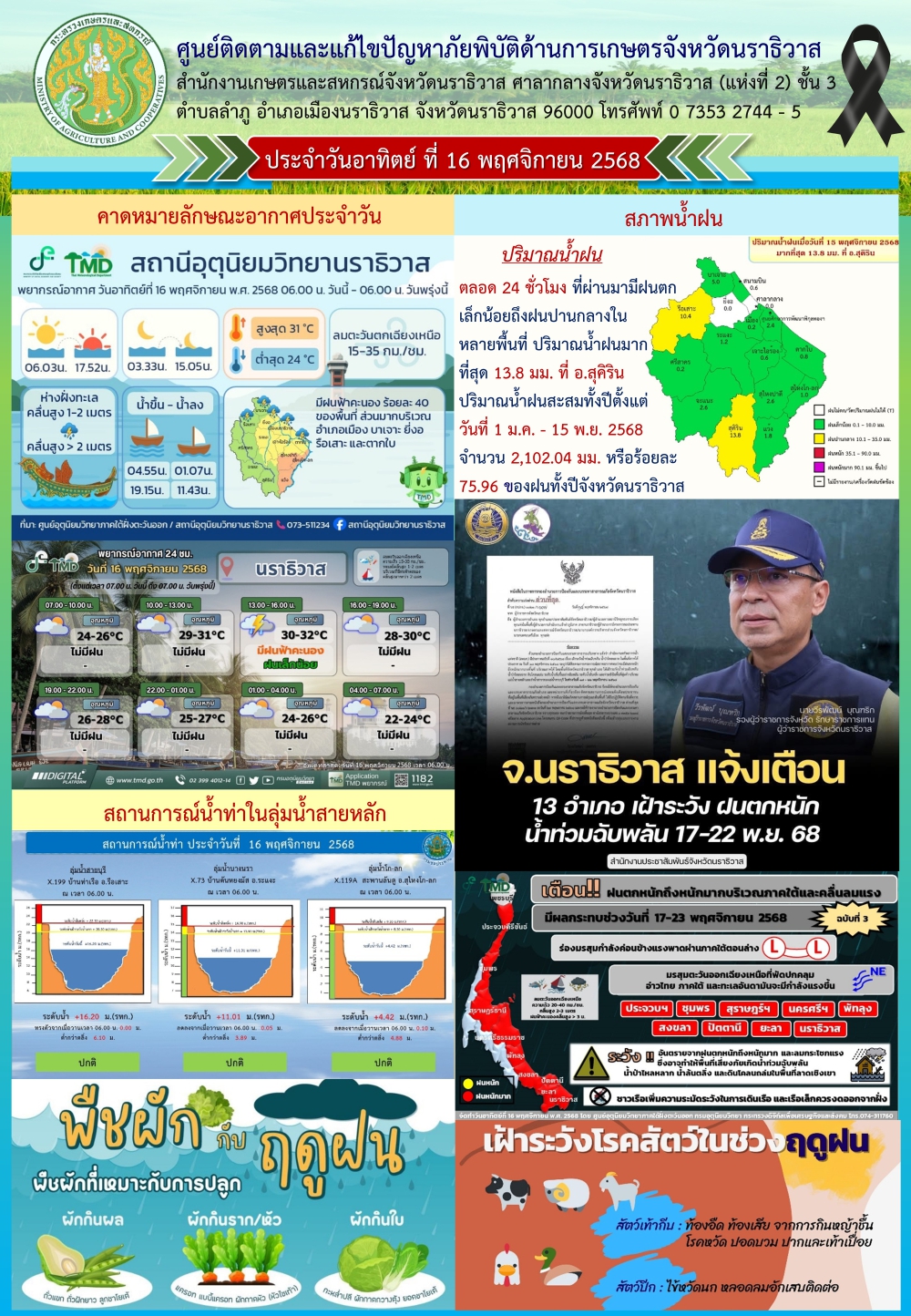 สถานการณ์เตือนภัยวันที่ 16 พฤศจิกายน 2568