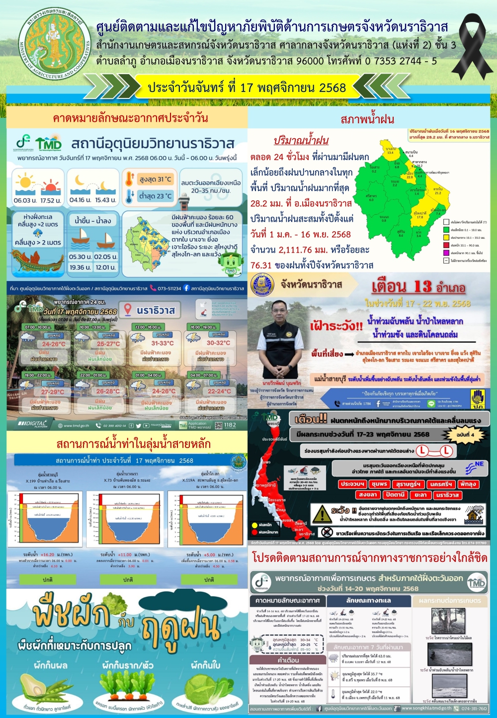 สถานการณ์เตือนภัยวันที่ 17 พฤศจิกายน 2568