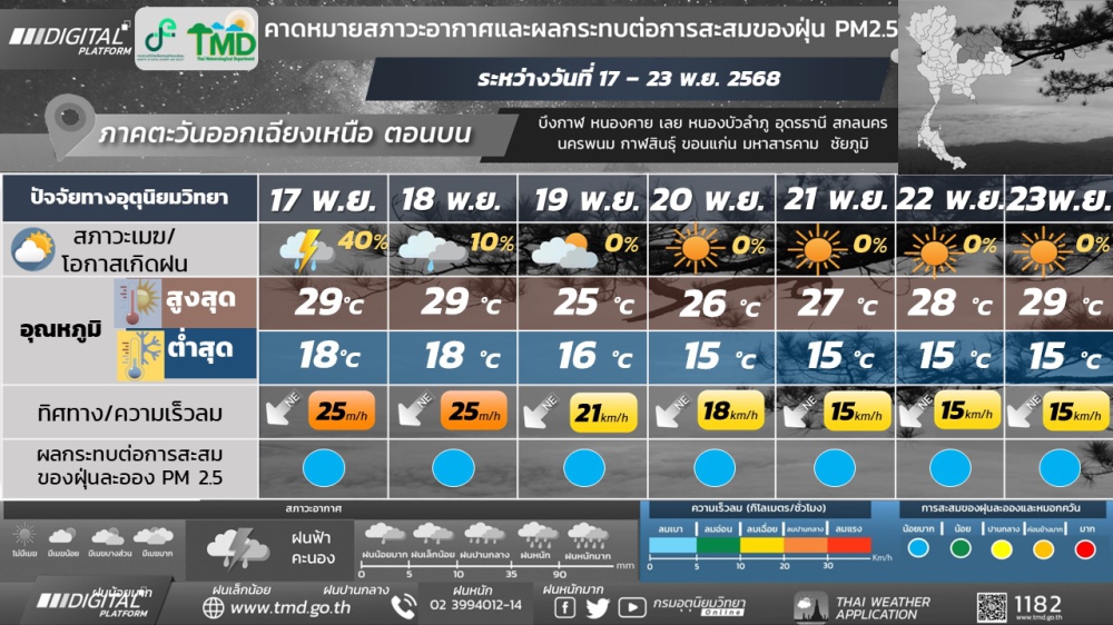 พยากรณ์อากาศบริเวณภาคตะวันออกเฉียงเหนือตอนบน