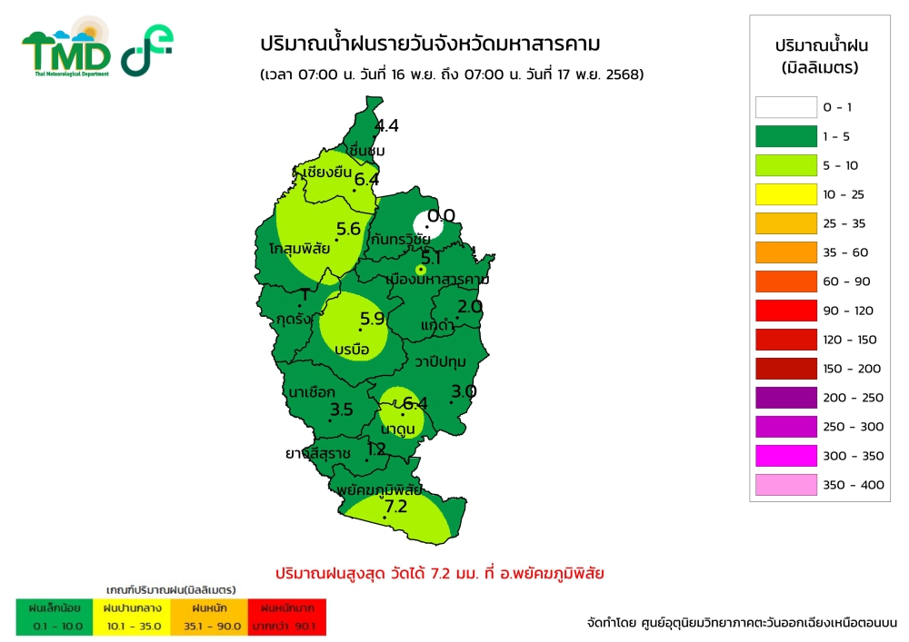 กราฟิกปริมาณฝนรายวัน