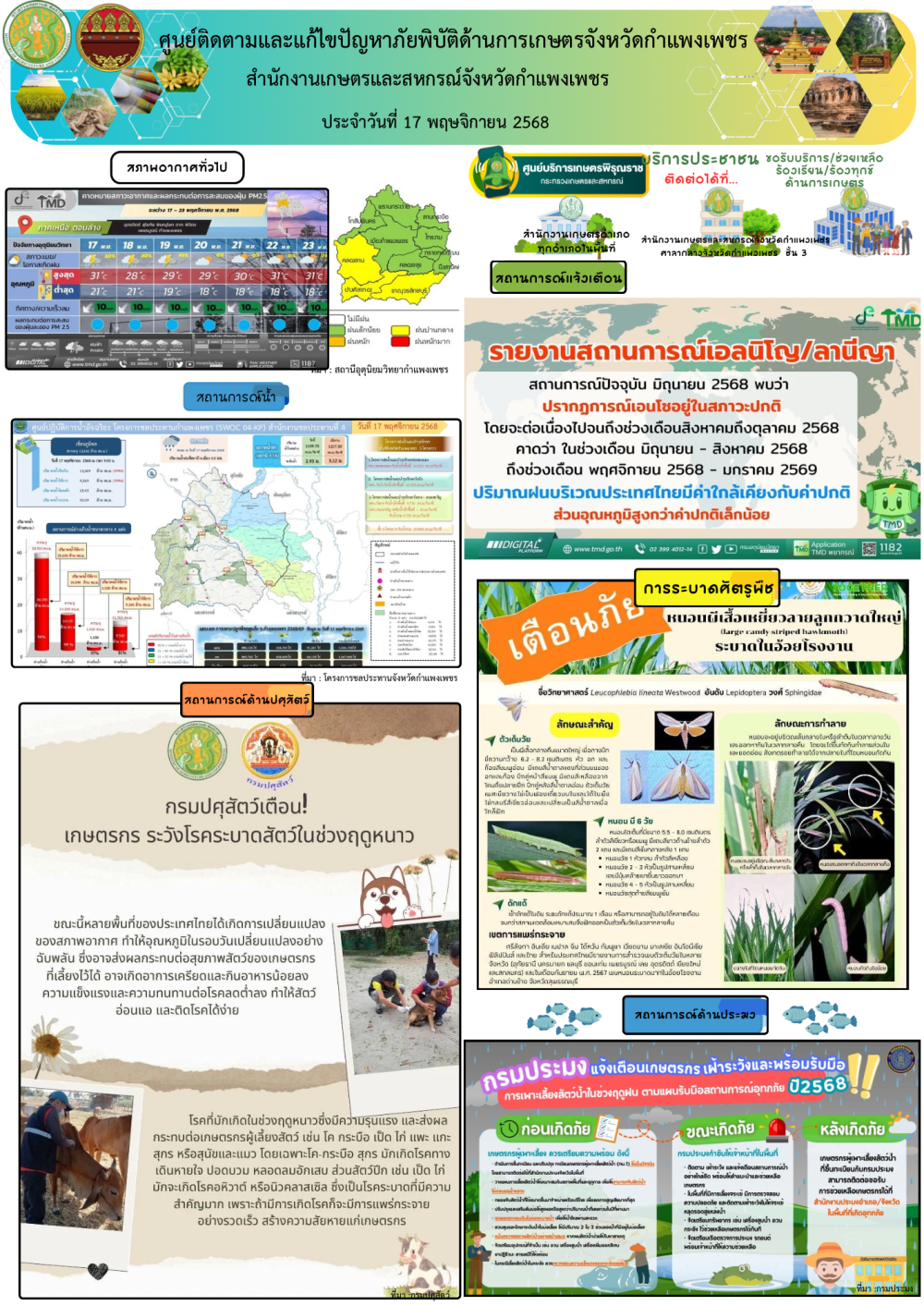 ศูนย์ติดตามและแก้ไขปัญหาภัยพิบัติด้านเกษตรจังหวัดกำแพงเพชร