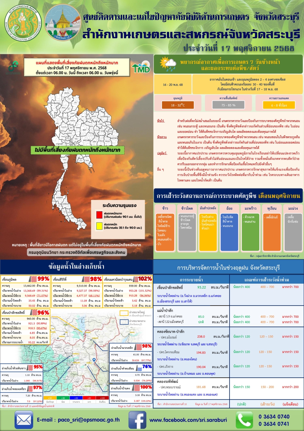ข่าวประชาสัมพันธ์สถานการณ์ด้านการเกษตร