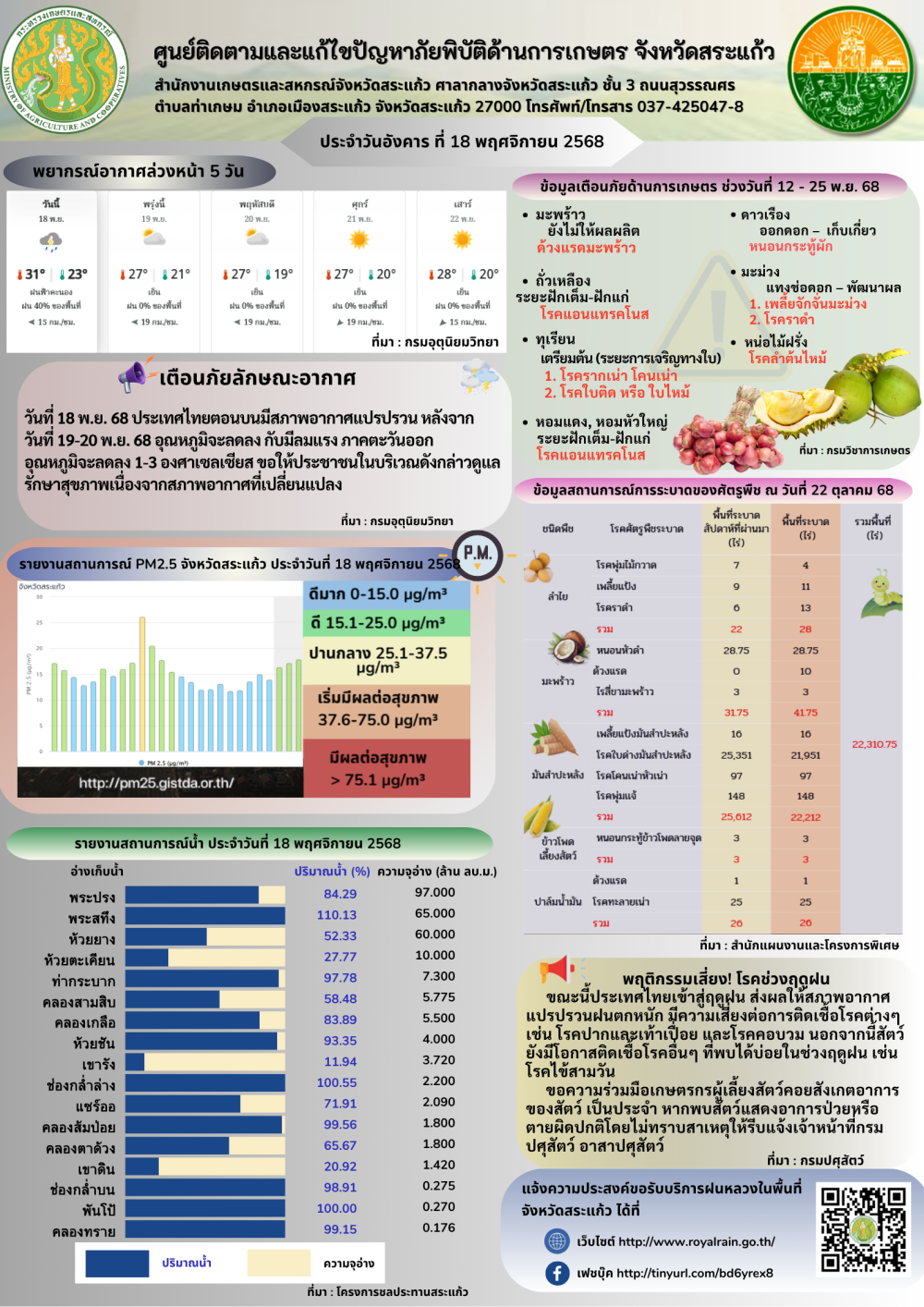 ศูนย์ติดตามและแก้ไขปัญหาภัยพิบัติด้านการเกษตร
