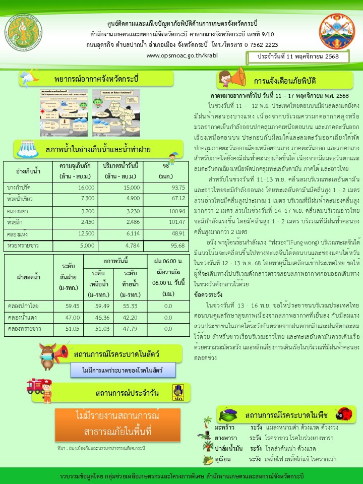 สภาพอากาศและสถานการณ์โรคระบาดในพืช