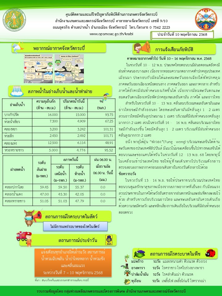 สภาพอากาศและสถานการณ์โรคระบาดในพืช