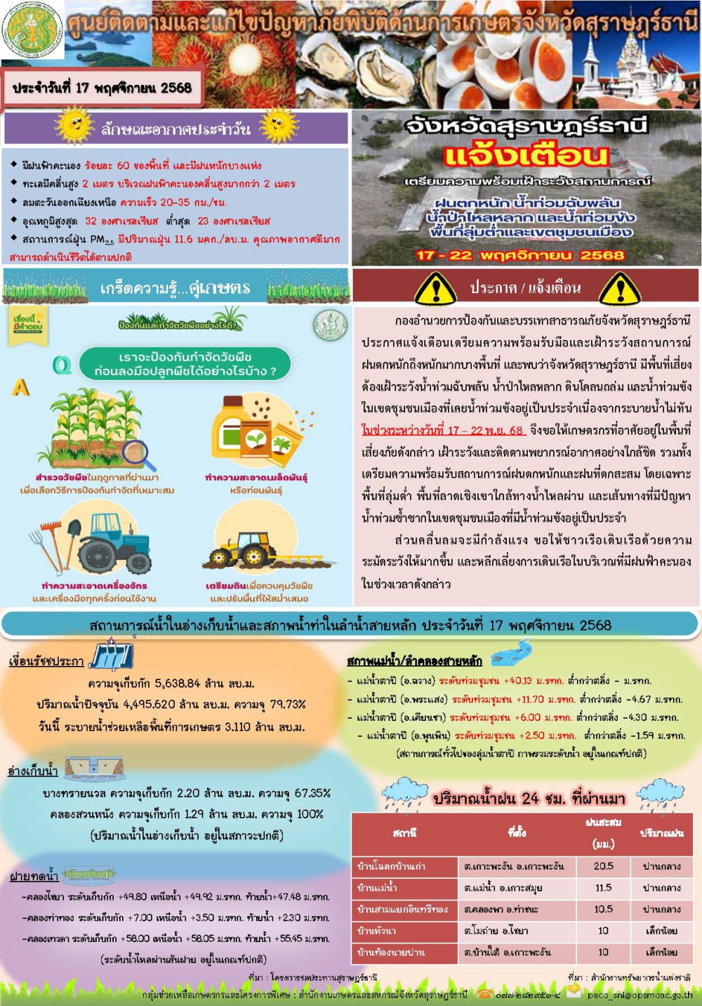 รายงานสถานการณ์ประจำวัน