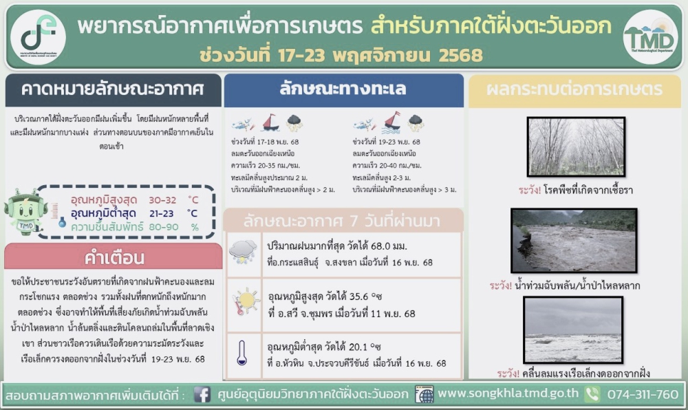 พยากรณ์อากาศเพื่อการเกษตร (17-23 พฤศจิกายน 2568)