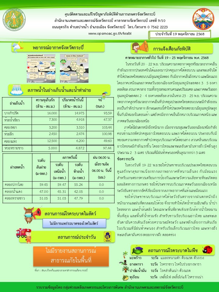 สภาพอากาศและสถานการณ์โรคระบาดในพืช