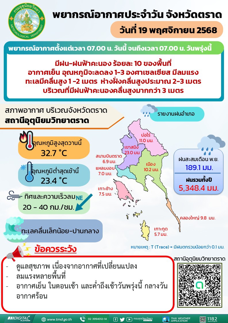พยากรณ์อากาศประจำวันที่ 19 พฤศจิกายน 2568