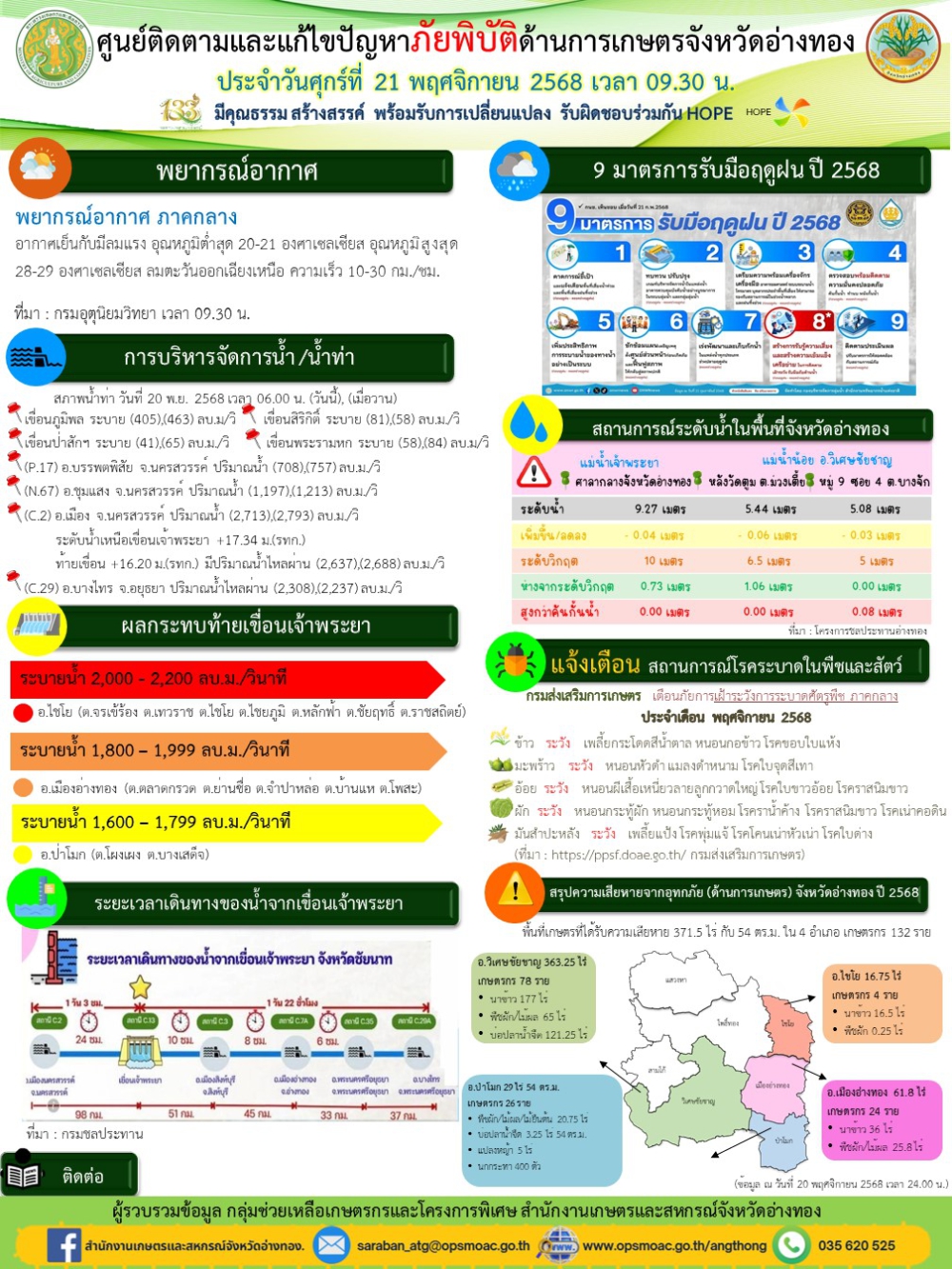 ศูนย์ติดตามและแก้ไขปัญหาภัยพิบัติด้านการเกษตรจังหวัดอ่างทอง