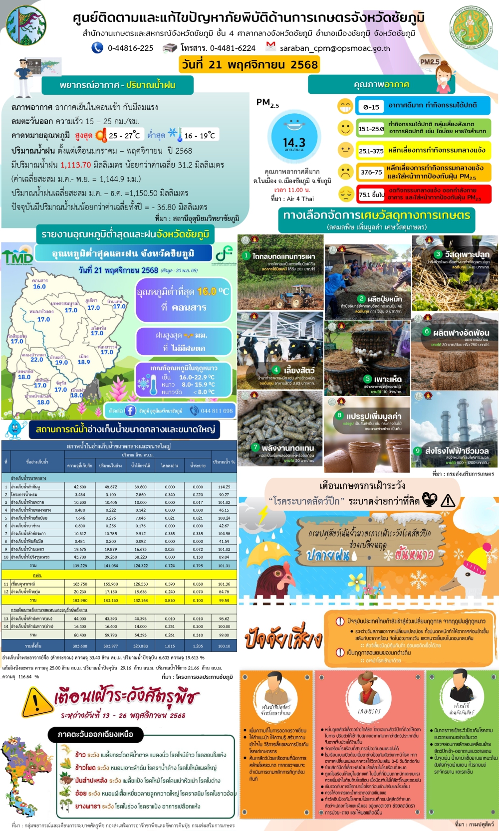 ศูนย์ติดตามและแก้ไขปัญหาภัยพิบัติด้านการเกษตรจังหวัดชัยภูมิ