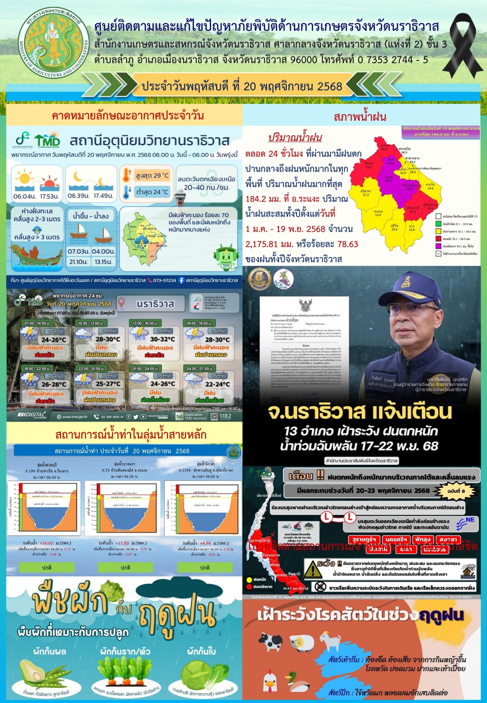 สถานการณ์เตือนภัยวันที่ 20 พฤศจิกายน 2568